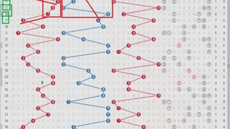 岳阳飞飞福彩3D今日走势解析及推荐