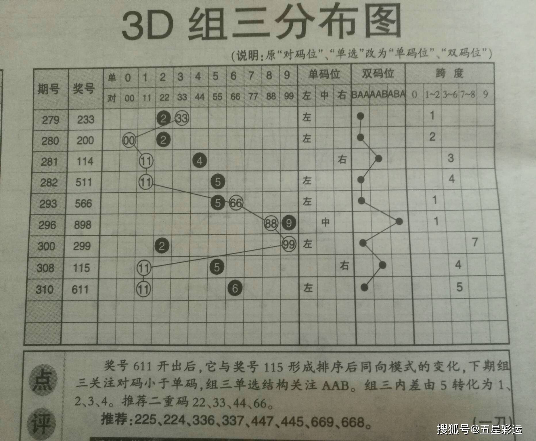 零失误彩票攻略，福彩3D与岳阳飞飞推荐揭秘