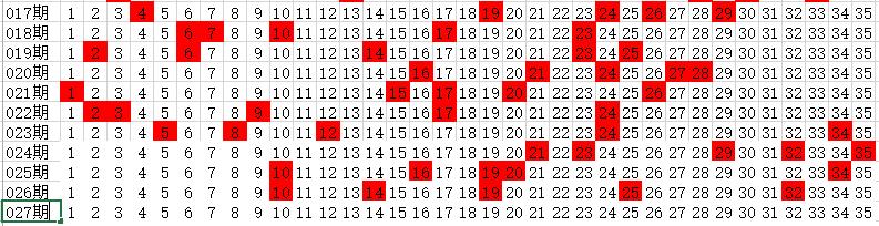 岳阳飞飞福彩3D精准选号秘诀推荐